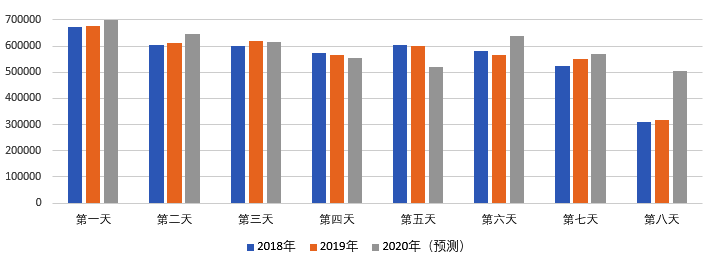 2020年國慶、中秋雙節(jié)甘肅省公路出行指南