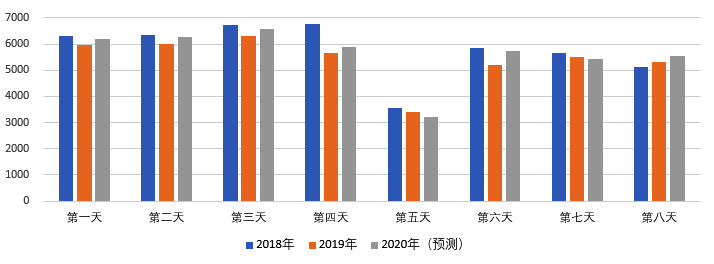 2020年國慶、中秋雙節(jié)甘肅省公路出行指南