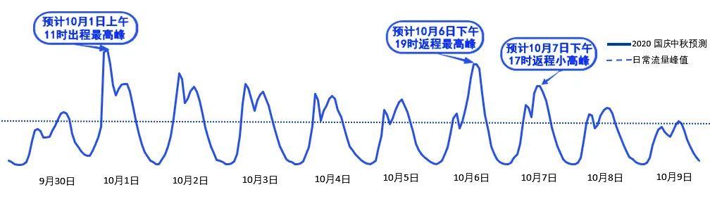 2020年國慶、中秋雙節(jié)甘肅省公路出行指南