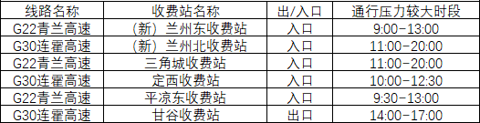 2020年國慶、中秋雙節(jié)甘肅省公路出行指南