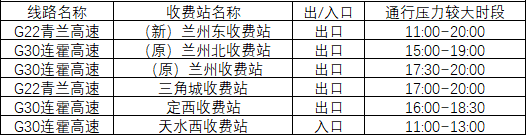 2020年國慶、中秋雙節(jié)甘肅省公路出行指南