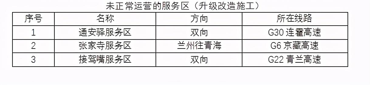 2020年國慶、中秋雙節(jié)甘肅省公路出行指南