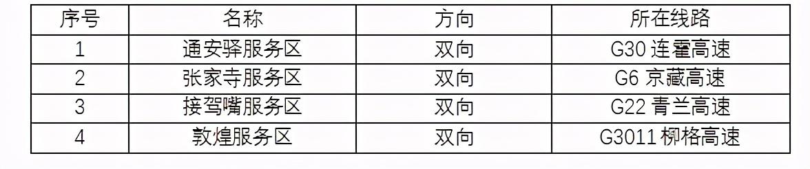 2020年國慶、中秋雙節(jié)甘肅省公路出行指南