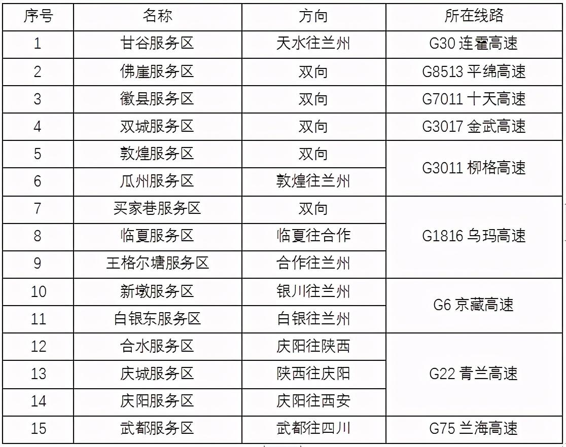 2020年國慶、中秋雙節(jié)甘肅省公路出行指南