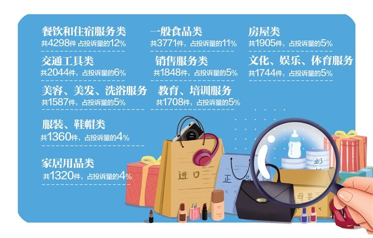 蘭州市發(fā)布2021年度消費(fèi)者投訴十大熱點(diǎn)問題