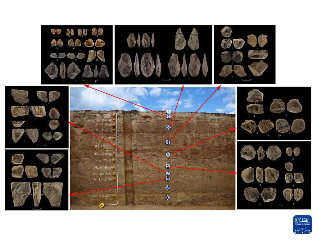 四川稻城縣皮洛舊石器時(shí)代遺址地層及出土遺物（資料圖）。