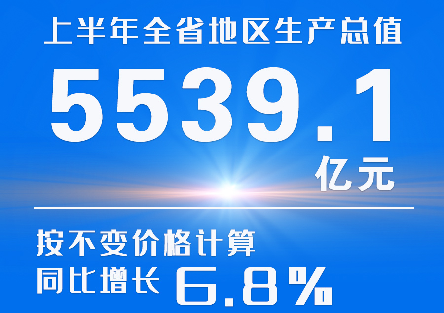  海報(bào)|2023年上半年甘肅省經(jīng)濟(jì)運(yùn)行情況來(lái)了！