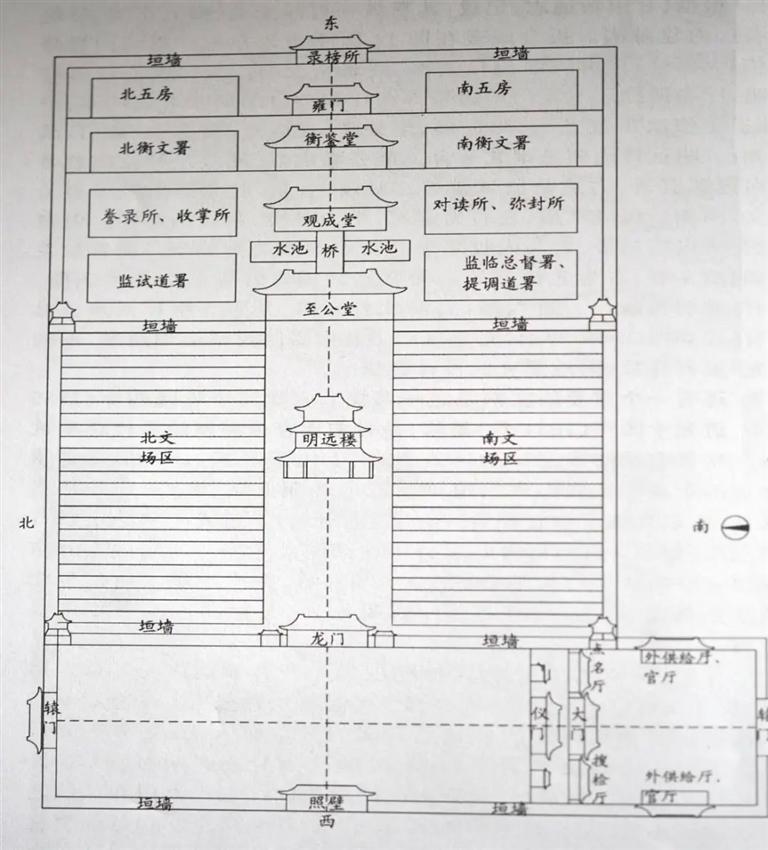 貢院平面布置圖