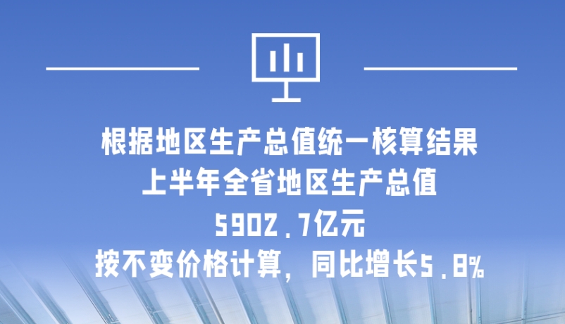 海報(bào)|5902.7億元！上半年甘肅經(jīng)濟(jì)運(yùn)行總體平穩(wěn)