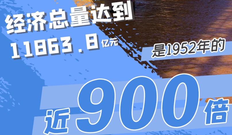 數(shù)說75年：甘肅發(fā)展“成績單”繪就中國式現(xiàn)代化壯美圖景